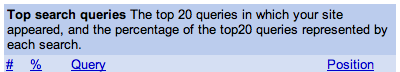 googe_top_seach_queries